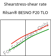 Shearstress-shear rate , Rilsan® BESNO P20 TLO, PA11, ARKEMA