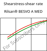 Shearstress-shear rate , Rilsan® BESVO A MED, PA11, ARKEMA