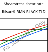 Shearstress-shear rate , Rilsan® BMN BLACK TLD, PA11, ARKEMA