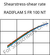Shearstress-shear rate , RADIFLAM S FR 100 NT, PA6, RadiciGroup