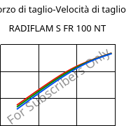 Sforzo di taglio-Velocità di taglio , RADIFLAM S FR 100 NT, PA6, RadiciGroup
