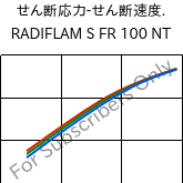  せん断応力-せん断速度. , RADIFLAM S FR 100 NT, PA6, RadiciGroup