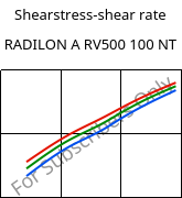 Shearstress-shear rate , RADILON A RV500 100 NT, PA66-GF50, RadiciGroup
