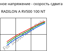 Касательное напряжение - скорость сдвига , RADILON A RV500 100 NT, PA66-GF50, RadiciGroup