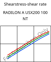 Shearstress-shear rate , RADILON A USX200 100 NT, PA66, RadiciGroup