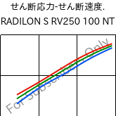  せん断応力-せん断速度. , RADILON S RV250 100 NT, PA6-GF25, RadiciGroup