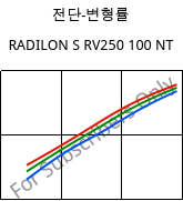 전단-변형률 , RADILON S RV250 100 NT, PA6-GF25, RadiciGroup