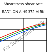 Shearstress-shear rate , RADILON A HS 372 M BK, PA66, RadiciGroup