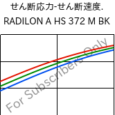  せん断応力-せん断速度. , RADILON A HS 372 M BK, PA66, RadiciGroup