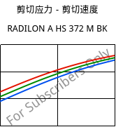 剪切应力－剪切速度 , RADILON A HS 372 M BK, PA66, RadiciGroup