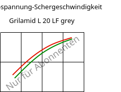 Schubspannung-Schergeschwindigkeit , Grilamid L 20 LF grey, PA12, EMS-GRIVORY