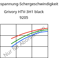 Schubspannung-Schergeschwindigkeit , Grivory HTV-3H1 black 9205, PA6T/6I-GF30, EMS-GRIVORY