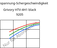 Schubspannung-Schergeschwindigkeit , Grivory HTV-4H1 black 9205, PA6T/6I-GF40, EMS-GRIVORY