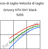 Sforzo di taglio-Velocità di taglio , Grivory HTV-5H1 black 9205, PA6T/6I-GF50, EMS-GRIVORY