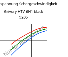 Schubspannung-Schergeschwindigkeit , Grivory HTV-6H1 black 9205, PA6T/6I-GF60, EMS-GRIVORY