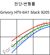 전단-변형률 , Grivory HTV-6H1 black 9205, PA6T/6I-GF60, EMS-GRIVORY