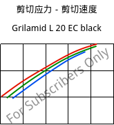 剪切应力－剪切速度 , Grilamid L 20 EC black, PA12, EMS-GRIVORY