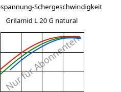 Schubspannung-Schergeschwindigkeit , Grilamid L 20 G natural, PA12, EMS-GRIVORY
