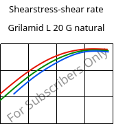 Shearstress-shear rate , Grilamid L 20 G natural, PA12, EMS-GRIVORY
