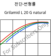 전단-변형률 , Grilamid L 20 G natural, PA12, EMS-GRIVORY