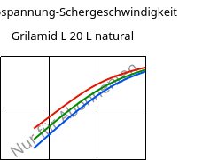 Schubspannung-Schergeschwindigkeit , Grilamid L 20 L natural, PA12, EMS-GRIVORY