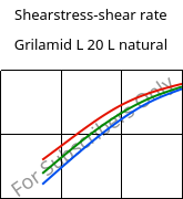 Shearstress-shear rate , Grilamid L 20 L natural, PA12, EMS-GRIVORY