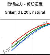 剪切应力－剪切速度 , Grilamid L 20 L natural, PA12, EMS-GRIVORY