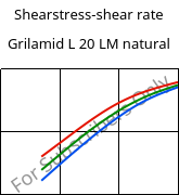 Shearstress-shear rate , Grilamid L 20 LM natural, PA12, EMS-GRIVORY