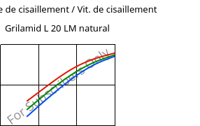 Contrainte de cisaillement / Vit. de cisaillement , Grilamid L 20 LM natural, PA12, EMS-GRIVORY
