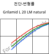 전단-변형률 , Grilamid L 20 LM natural, PA12, EMS-GRIVORY