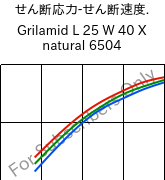  せん断応力-せん断速度. , Grilamid L 25 W 40 X natural 6504, PA12, EMS-GRIVORY