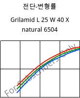 전단-변형률 , Grilamid L 25 W 40 X natural 6504, PA12, EMS-GRIVORY