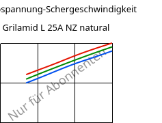 Schubspannung-Schergeschwindigkeit , Grilamid L 25A NZ natural, PA12, EMS-GRIVORY