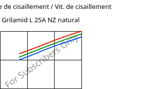 Contrainte de cisaillement / Vit. de cisaillement , Grilamid L 25A NZ natural, PA12, EMS-GRIVORY