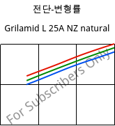 전단-변형률 , Grilamid L 25A NZ natural, PA12, EMS-GRIVORY