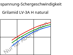 Schubspannung-Schergeschwindigkeit , Grilamid LV-3A H natural, PA12-GF30, EMS-GRIVORY