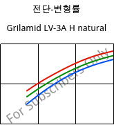 전단-변형률 , Grilamid LV-3A H natural, PA12-GF30, EMS-GRIVORY