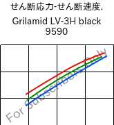 せん断応力-せん断速度. , Grilamid LV-3H black 9590, PA12-GF30, EMS-GRIVORY