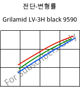 전단-변형률 , Grilamid LV-3H black 9590, PA12-GF30, EMS-GRIVORY