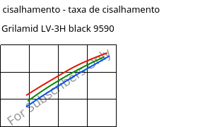 Tensão de cisalhamento - taxa de cisalhamento , Grilamid LV-3H black 9590, PA12-GF30, EMS-GRIVORY