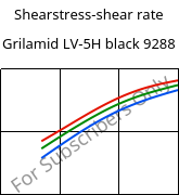 Shearstress-shear rate , Grilamid LV-5H black 9288, PA12-GF50, EMS-GRIVORY