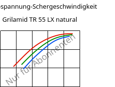 Schubspannung-Schergeschwindigkeit , Grilamid TR 55 LX natural, PA12/MACMI, EMS-GRIVORY