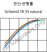 전단-변형률 , Grilamid TR 55 natural, PA12/MACMI, EMS-GRIVORY