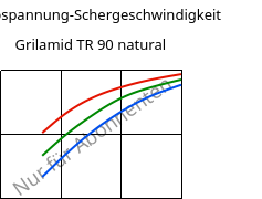 Schubspannung-Schergeschwindigkeit , Grilamid TR 90 natural, PAMACM12, EMS-GRIVORY