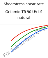 Shearstress-shear rate , Grilamid TR 90 UV LS natural, PAMACM12, EMS-GRIVORY