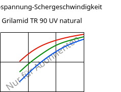 Schubspannung-Schergeschwindigkeit , Grilamid TR 90 UV natural, PAMACM12, EMS-GRIVORY