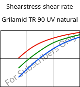 Shearstress-shear rate , Grilamid TR 90 UV natural, PAMACM12, EMS-GRIVORY
