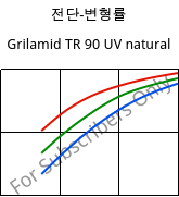 전단-변형률 , Grilamid TR 90 UV natural, PAMACM12, EMS-GRIVORY