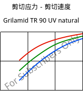 剪切应力－剪切速度 , Grilamid TR 90 UV natural, PAMACM12, EMS-GRIVORY