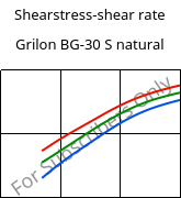 Shearstress-shear rate , Grilon BG-30 S natural, PA6-GF30, EMS-GRIVORY
